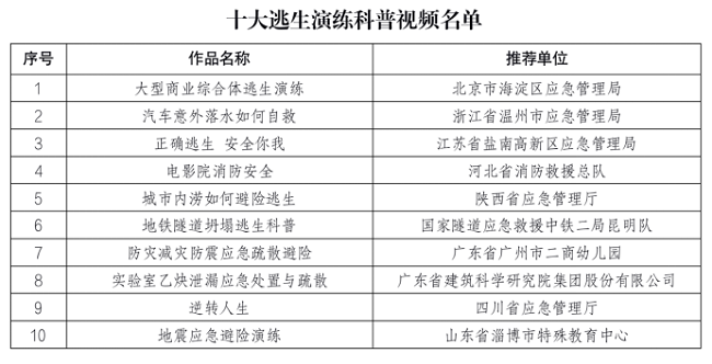 “十大逃生演练科普视频”观摩交流活动举办(图2)
